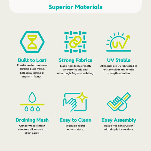 Infographic highlights six features of the TP Toys TP UFO Den & Metal Frame: built to last, strong fabrics, durable metal frame, UV stability, draining mesh, easy cleaning, and simple assembly—ideal for a play tent or UFO den.