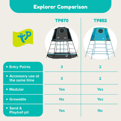 Comparison chart of two TP Toys play structures, including the Build Your Own TP Explorer Metal Climbing Frame Black Edition, highlighting differences in entry points, climbing features, cargo net use, modularity, growth options, and sand/playball pit inclusion.