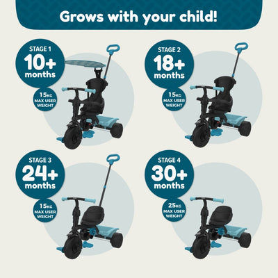 The Zoomee 4 in 1 Trike - Dino Discovery by TP Toys is a blue trike with dinosaur print that adapts through four stages for kids ages 10+, 18+, 24+, and 30+ months, supporting more weight and fewer attachments as your child grows.