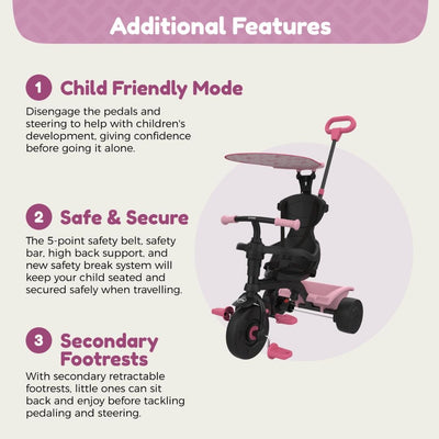 Infographic featuring the Zoomee 4 in 1 Trike - Unicorn Dream by TP Toys: highlights child-friendly mode, safe secure design, secondary footrests, and a vibrant unicorn theme—includes short descriptions and a trike photo.