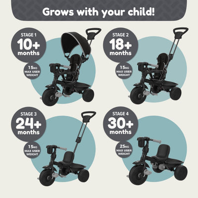 Diagram of the TP Toys Zoomee 4 in 1 Deluxe Trike - Grey Storm, showing stages for ages 10+, 18+, 24+, and 30+ months, max weights of 15kg/25kg, and an adjustable seat for every growing toddler.