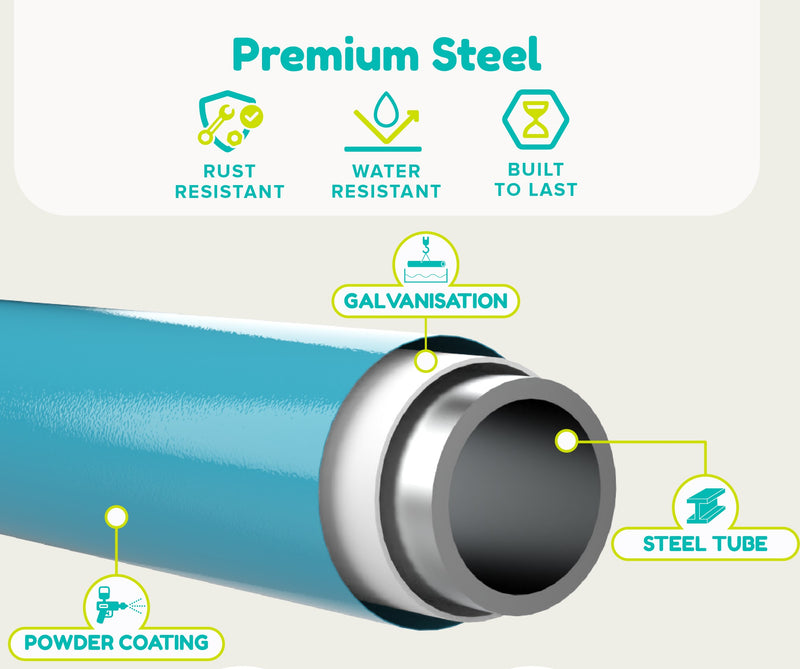 Powder Coated Steel