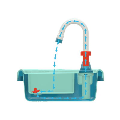 Diagram of the TP Toys TP Junior Chef Wooden Mud Kitchen with Working Tap & Sink (FSC® certified) showing water circulating from the basin, through the pump and faucet, then back into the basin for kids play.