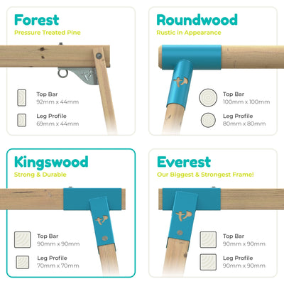 Comparison chart displays four TP Toys swing frames—Forest, Roundwood, Kingswood Triple Squarewood (FSC® certified), and Everest—with diagrams and top bar plus leg profile dimensions for each wooden swing set.
