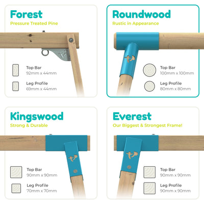 Comparison chart of four wooden frames—TP Knightswood Double Wooden Swing Set, Forest, Roundwood, and Everest—showing top bar and leg profile sizes, FSC certified wood use, and if each supports Rapide swing seats or double swing setups. Brand: TP Toys.