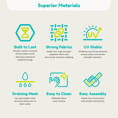 A graphic highlights six features of the TP UFO Den & Climbing Frame by TP Toys: durable build, strong fabrics, UV stability, draining mesh, easy cleaning, and simple assembly—each paired with an icon and short description.